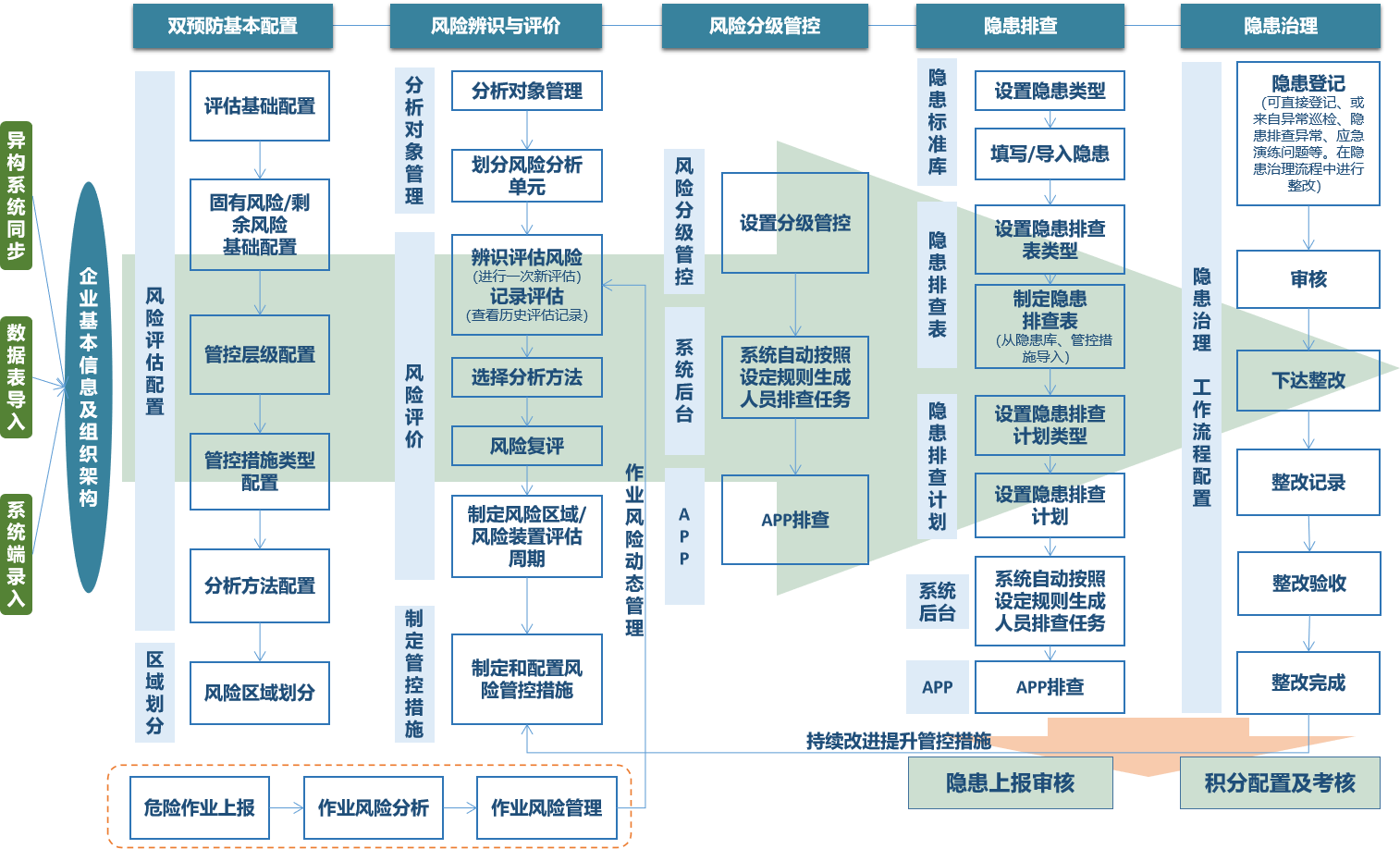 系统架构.png